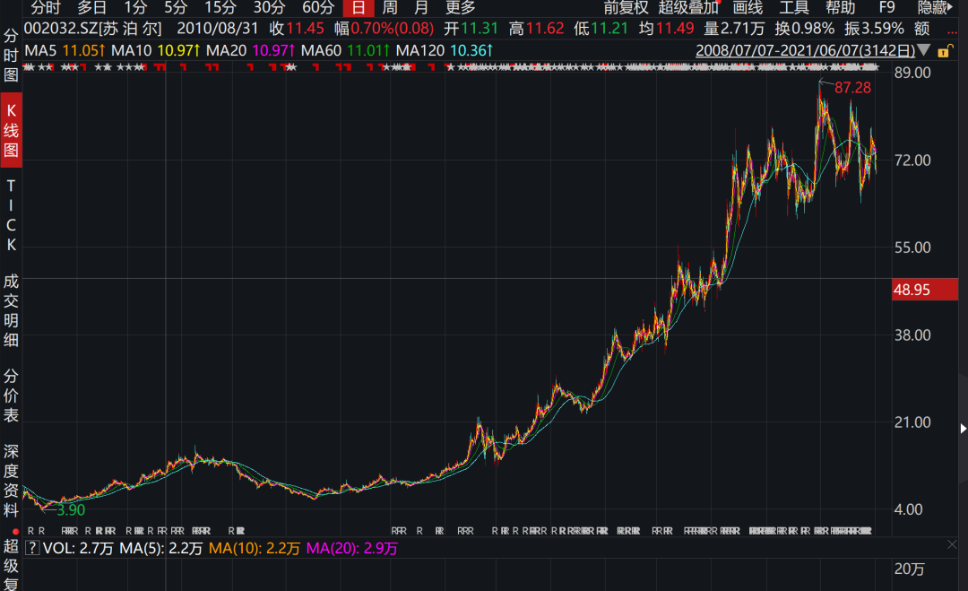 10倍摇篮,家用电器股票必须买入-第9张图片-牧野网 10倍摇篮,家用电器股票必须买入-第9张图片-牧野网