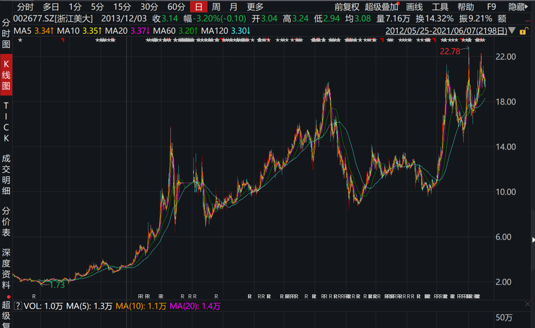 10倍摇篮,家用电器股票必须买入-第7张图片-牧野网 10倍摇篮,家用电器股票必须买入-第7张图片-牧野网