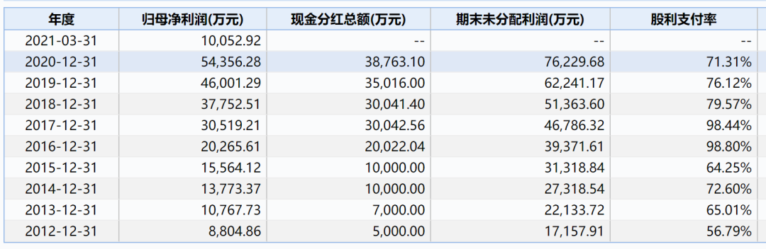 10倍摇篮,家用电器股票必须买入-第11张图片-牧野网 10倍摇篮,家用电器股票必须买入-第11张图片-牧野网
