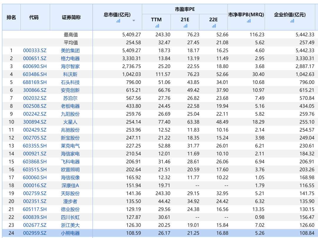 10倍摇篮,家用电器股票必须买入-第4张图片-牧野网 10倍摇篮,家用电器股票必须买入-第4张图片-牧野网