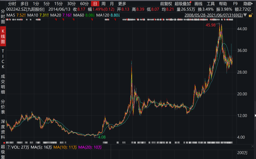 10倍摇篮,家用电器股票必须买入-第8张图片-牧野网 10倍摇篮,家用电器股票必须买入-第8张图片-牧野网