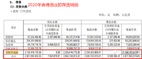为什么舍得酒业仅用一年股价能翻了6倍? 股票 第5张 为什么舍得酒业仅用一年股价能翻了6倍?-第5张图片-牧野网
