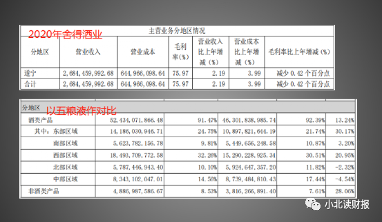 为什么舍得酒业仅用一年股价能翻了6倍? 股票 第3张 为什么舍得酒业仅用一年股价能翻了6倍?-第3张图片-牧野网