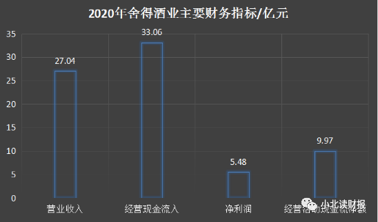 为什么舍得酒业仅用一年股价能翻了6倍? 股票 第4张 为什么舍得酒业仅用一年股价能翻了6倍?-第4张图片-牧野网