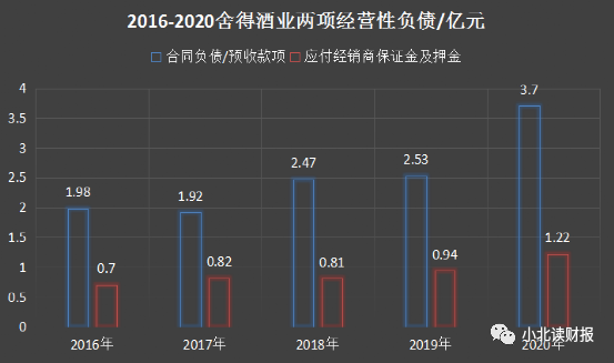 为什么舍得酒业仅用一年股价能翻了6倍? 股票 第6张 为什么舍得酒业仅用一年股价能翻了6倍?-第6张图片-牧野网