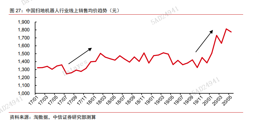 扫地机器人科沃斯会是一只10倍牛股吗-第3张图片-牧野网 扫地机器人科沃斯会是一只10倍牛股吗-第3张图片-牧野网