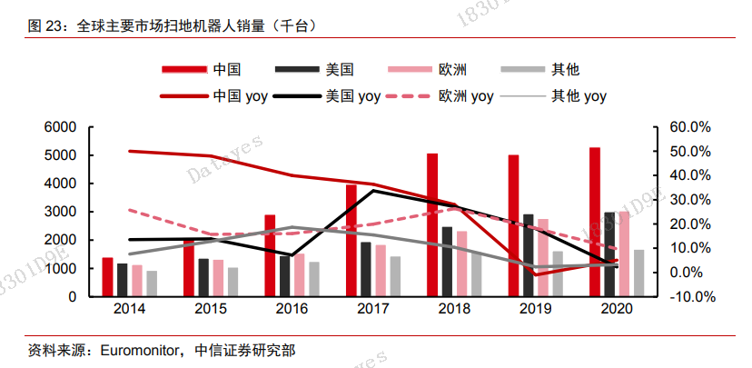 扫地机器人科沃斯会是一只10倍牛股吗-第1张图片-牧野网 扫地机器人科沃斯会是一只10倍牛股吗-第1张图片-牧野网