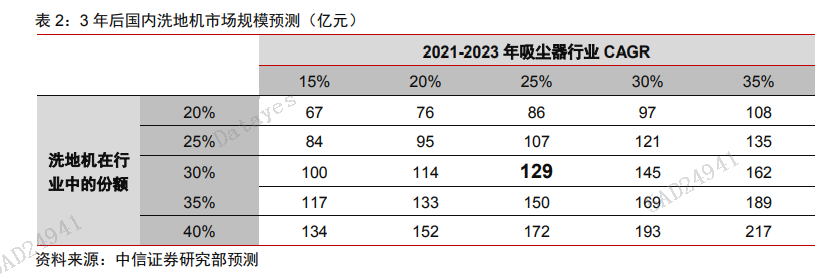 扫地机器人科沃斯会是一只10倍牛股吗-第5张图片-牧野网 扫地机器人科沃斯会是一只10倍牛股吗-第5张图片-牧野网