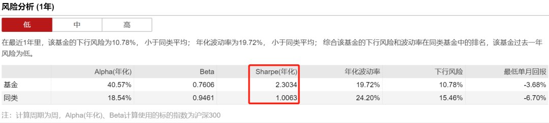 嘉实基金谭丽投资水平怎么样?-第3张图片-牧野网 嘉实基金谭丽投资水平怎么样?-第3张图片-牧野网