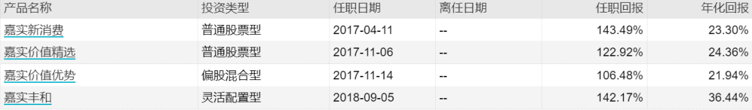 嘉实基金谭丽投资水平怎么样?-第2张图片-牧野网 嘉实基金谭丽投资水平怎么样?-第2张图片-牧野网