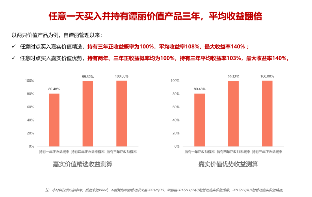 嘉实基金谭丽投资水平怎么样?-第4张图片-牧野网 嘉实基金谭丽投资水平怎么样?-第4张图片-牧野网