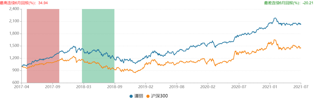 嘉实基金谭丽投资水平怎么样?-第1张图片-牧野网 嘉实基金谭丽投资水平怎么样?-第1张图片-牧野网