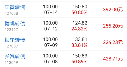 可转债行情不错,健帆、银轮等上市涨了20%+-第1张图片-牧野网 可转债行情不错,健帆、银轮等上市涨了20%+-第1张图片-牧野网