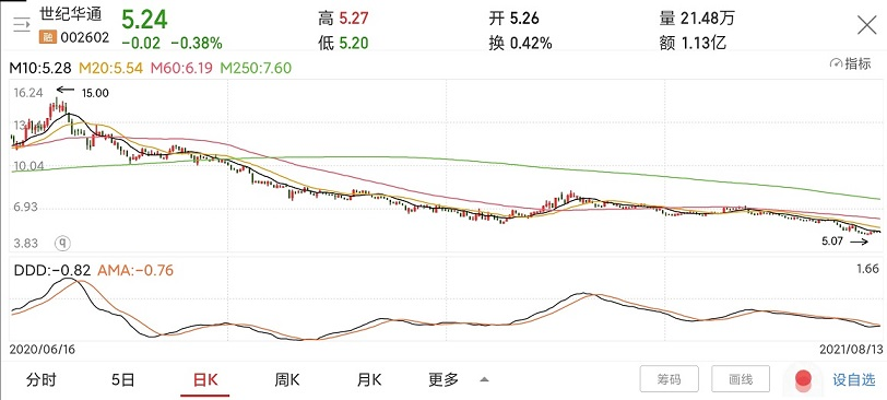 游戏股利空暴跌之际适合抄底吗?-第3张图片-牧野网 游戏股利空暴跌之际适合抄底吗?-第3张图片-牧野网
