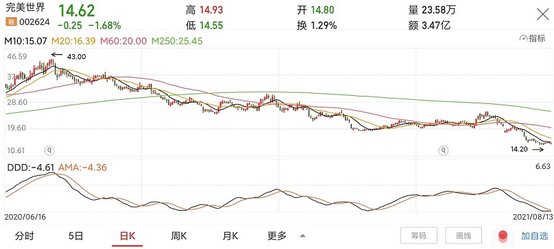 游戏股利空暴跌之际适合抄底吗?-第2张图片-牧野网 游戏股利空暴跌之际适合抄底吗?-第2张图片-牧野网