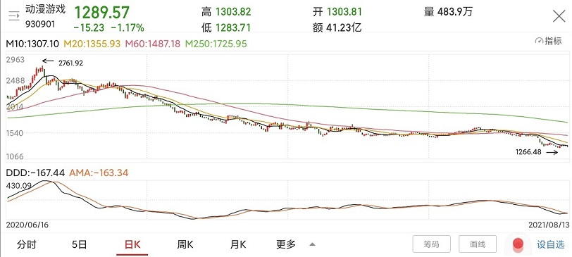 游戏股利空暴跌之际适合抄底吗?-第4张图片-牧野网 游戏股利空暴跌之际适合抄底吗?-第4张图片-牧野网