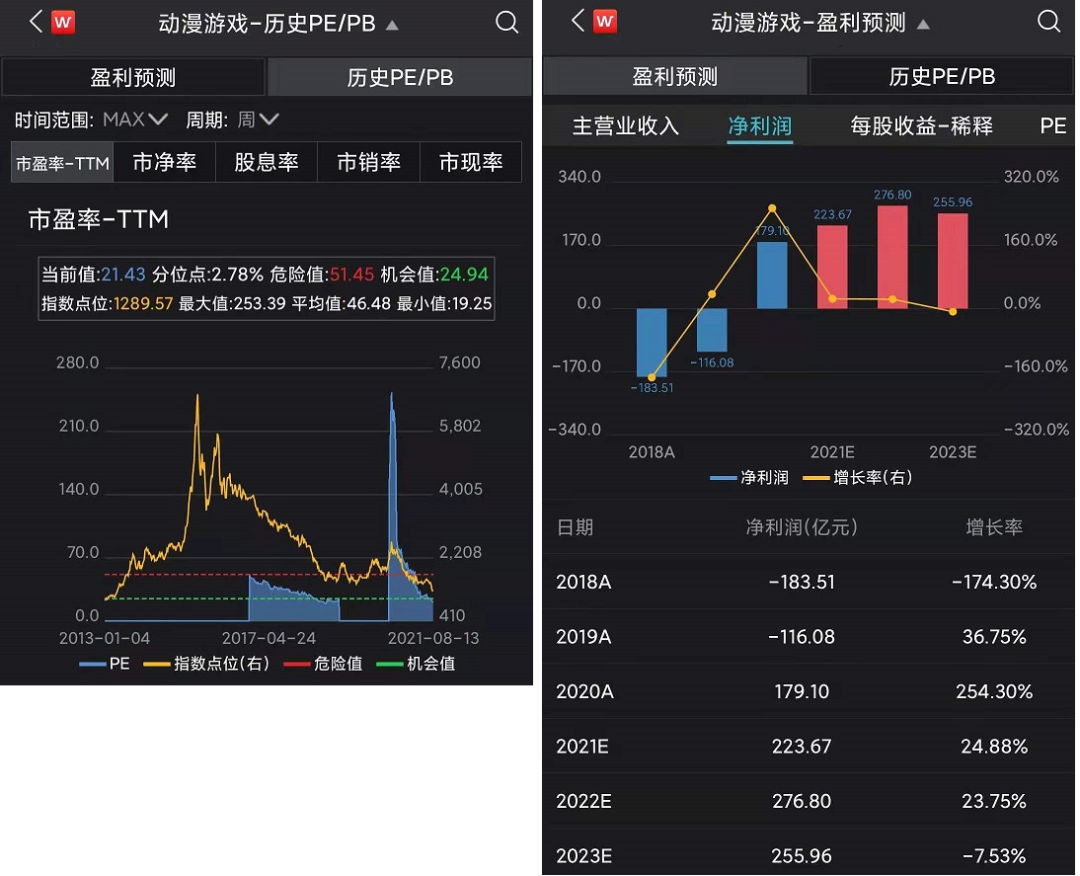 游戏股利空暴跌之际适合抄底吗?-第5张图片-牧野网 游戏股利空暴跌之际适合抄底吗?-第5张图片-牧野网