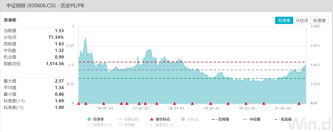 业绩好供给缺的周期股票涨幅最好-第8张图片-牧野网 业绩好供给缺的周期股票涨幅最好-第8张图片-牧野网