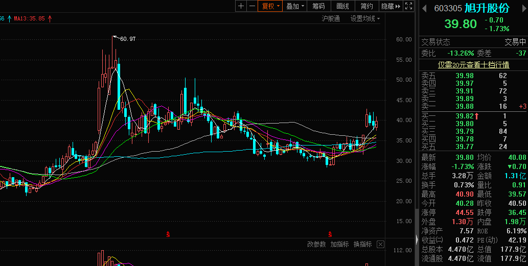 调仓换股旭升股份走出底部区域-第1张图片-牧野网 调仓换股旭升股份走出底部区域-第1张图片-牧野网