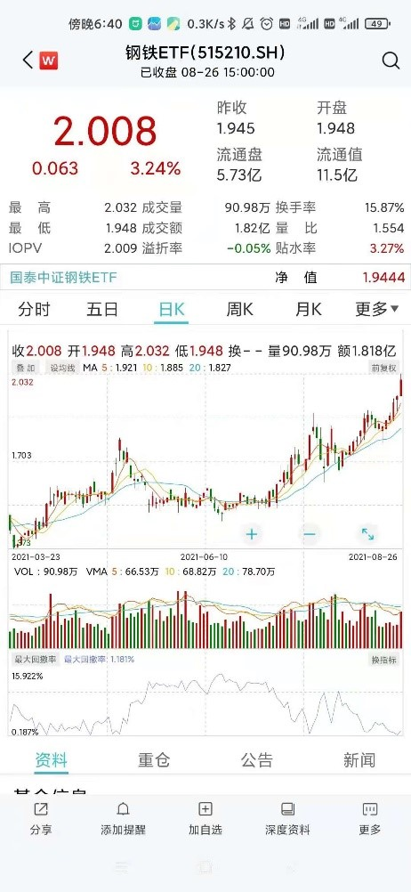 业绩好供给缺的周期股票涨幅最好-第7张图片-牧野网 业绩好供给缺的周期股票涨幅最好-第7张图片-牧野网