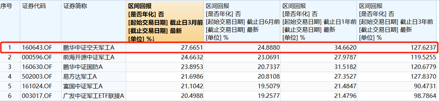 该上车了!国防军工看好到明年!-第4张图片-牧野网 该上车了!国防军工看好到明年!-第4张图片-牧野网