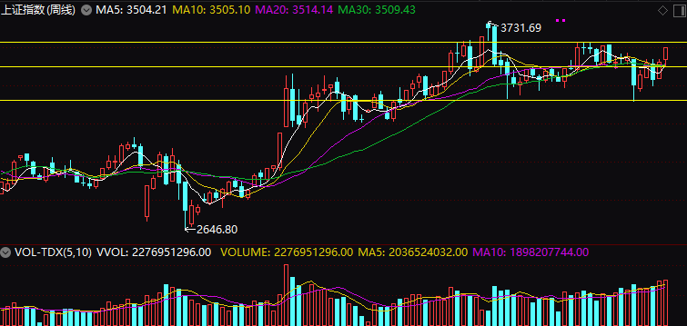 上证指数逼近3600点,深证、创业板、科创板能不拖后腿么?