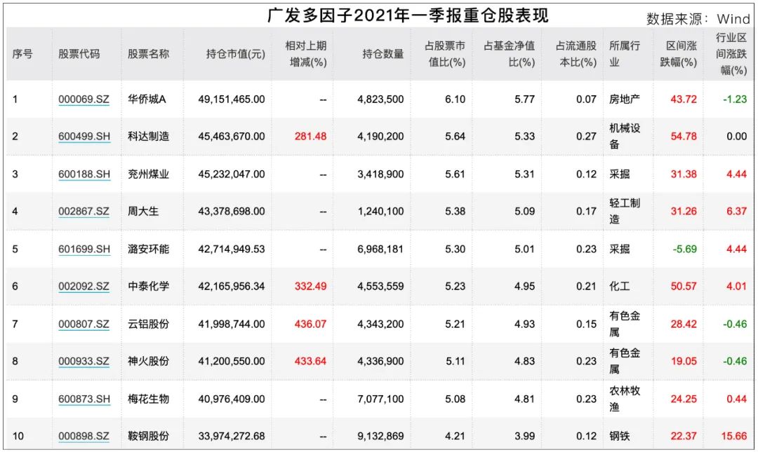 “低估值”与“高景气成长”,两者如何兼顾?