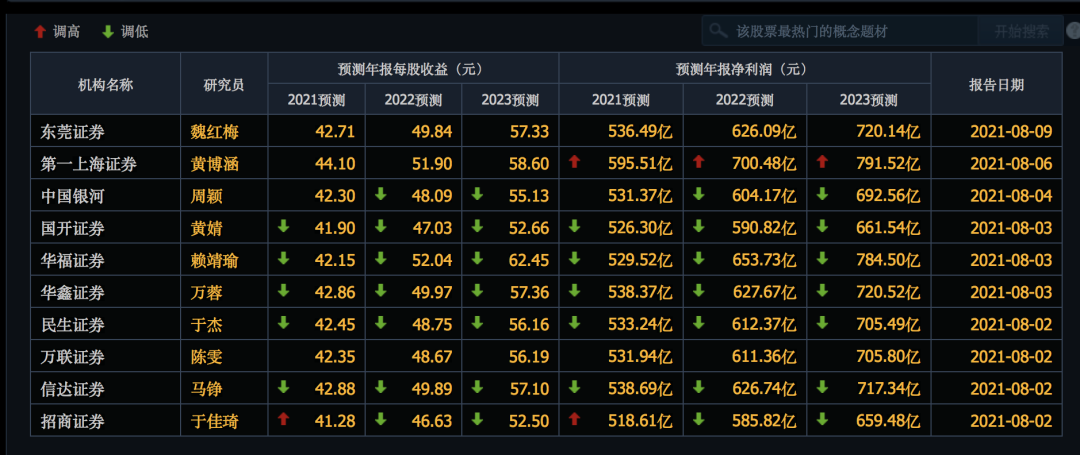 巨量成交,风格切换,大崩盘?