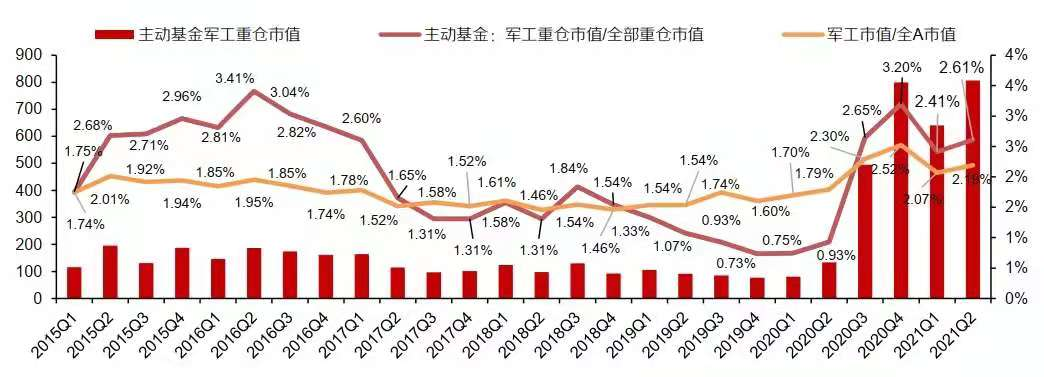 该上车了!国防军工看好到明年!-第3张图片-牧野网 该上车了!国防军工看好到明年!-第3张图片-牧野网