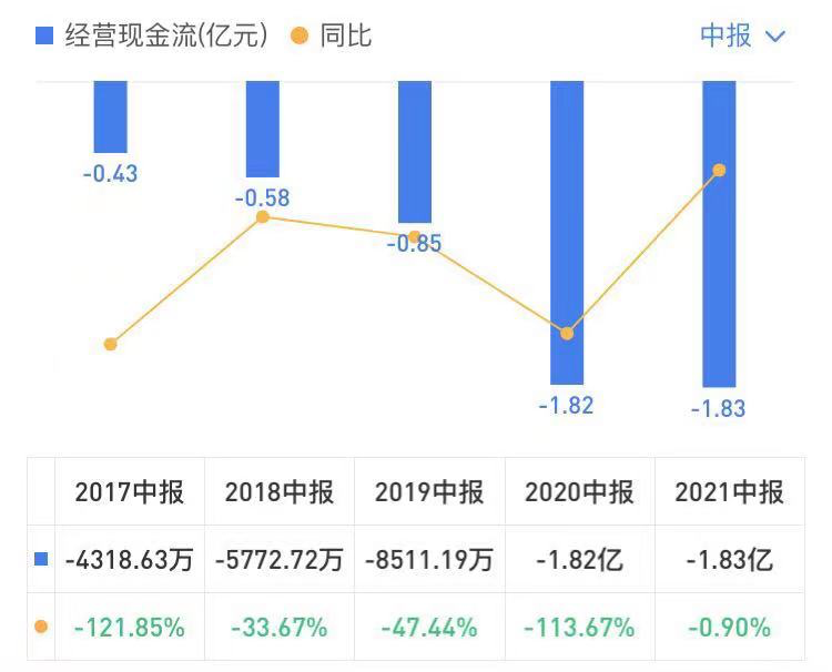 泰坦科技:正在爆发的下一个CXO赛道龙头-第2张图片-牧野网 泰坦科技:正在爆发的下一个CXO赛道龙头-第2张图片-牧野网