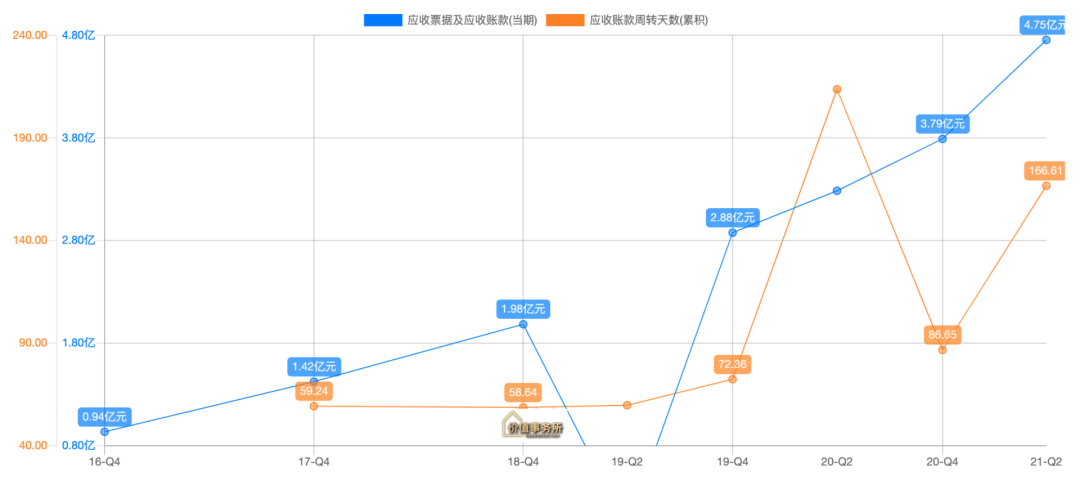泰坦科技:正在爆发的下一个CXO赛道龙头-第3张图片-牧野网 泰坦科技:正在爆发的下一个CXO赛道龙头-第3张图片-牧野网