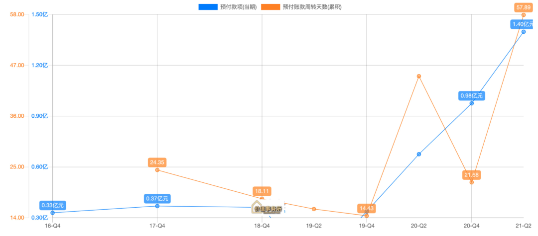 泰坦科技:正在爆发的下一个CXO赛道龙头-第4张图片-牧野网 泰坦科技:正在爆发的下一个CXO赛道龙头-第4张图片-牧野网