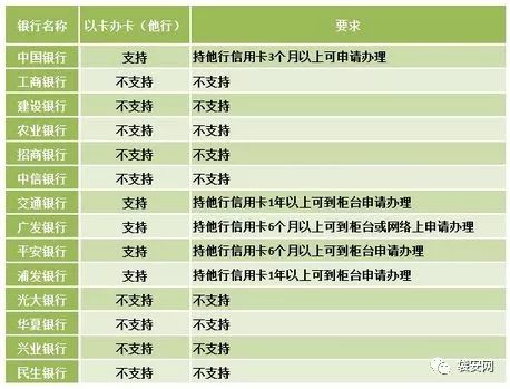 信用卡以卡办卡需要哪些条件?-第3张图片-牧野网 信用卡以卡办卡需要哪些条件?-第3张图片-牧野网