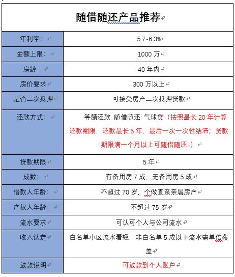 房产抵押贷还款方式哪种好?-第4张图片-牧野网 房产抵押贷还款方式哪种好?-第4张图片-牧野网