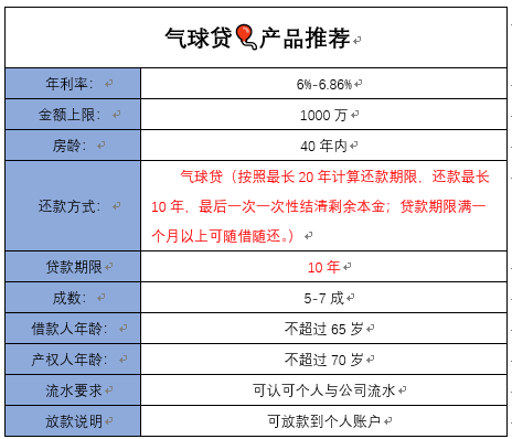 房产抵押贷还款方式哪种好?-第3张图片-牧野网 房产抵押贷还款方式哪种好?-第3张图片-牧野网