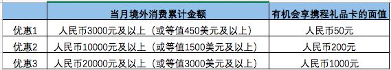 如何薅到广发给利卡3750元大羊腿?-第2张图片-牧野网 如何薅到广发给利卡3750元大羊腿?-第2张图片-牧野网
