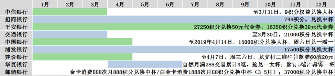 2019年最全信用卡免费星巴克攻略!-第2张图片-牧野网 2019年最全信用卡免费星巴克攻略!-第2张图片-牧野网