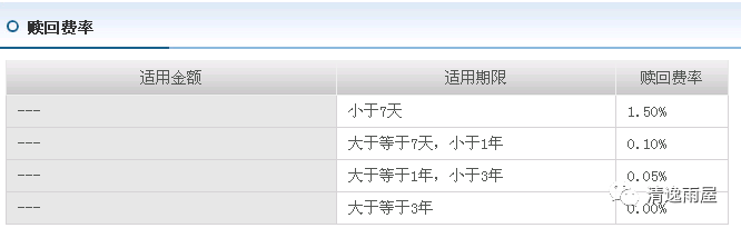 信用卡还款日期未到,闲置资金放哪里收益高?-第2张图片-牧野网 信用卡还款日期未到,闲置资金放哪里收益高?-第2张图片-牧野网