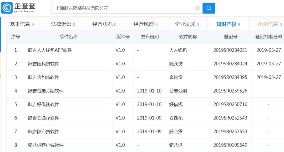 无故重复扣款为哪般?现金贷、消费金融等“无一幸免” 代扣服务“背锅”?-第5张图片-牧野网 无故重复扣款为哪般?现金贷、消费金融等“无一幸免” 代扣服务“背锅”?-第5张图片-牧野网