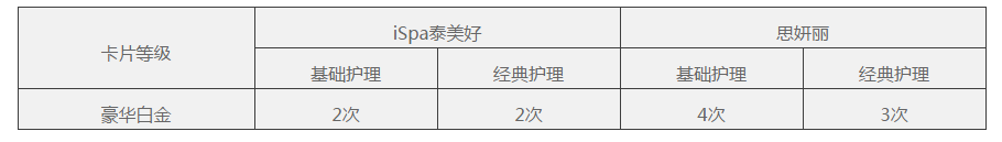 香格里拉酒店联名卡要不要申请?-第6张图片-牧野网 香格里拉酒店联名卡要不要申请?-第6张图片-牧野网
