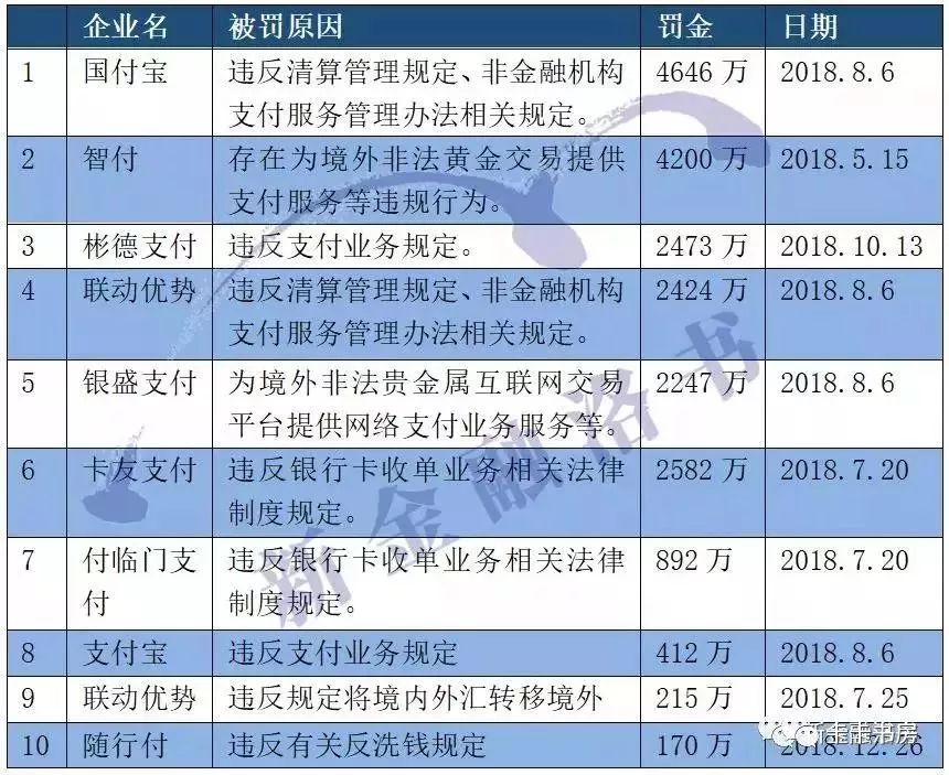 信用卡大变局,拿分润的要失业-第2张图片-牧野网 信用卡大变局,拿分润的要失业-第2张图片-牧野网