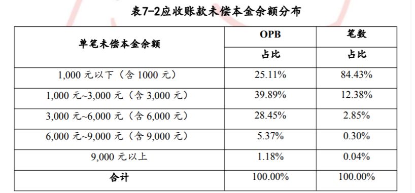 京东白条2019年第二期ABN发行,最新不良率曝光-第1张图片-牧野网 京东白条2019年第二期ABN发行,最新不良率曝光-第1张图片-牧野网