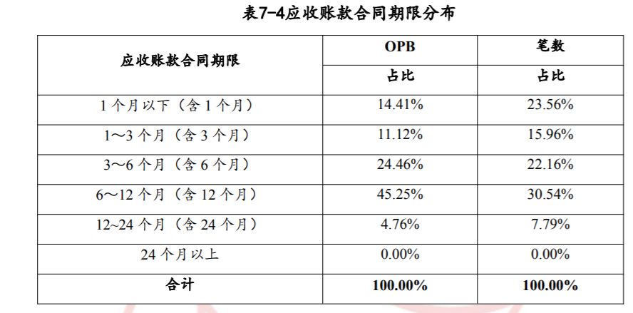 京东白条2019年第二期ABN发行,最新不良率曝光-第2张图片-牧野网 京东白条2019年第二期ABN发行,最新不良率曝光-第2张图片-牧野网