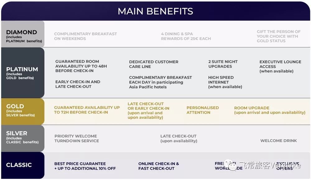 雅高正式公布新的(钻石)会员权益-第1张图片-牧野网 雅高正式公布新的(钻石)会员权益-第1张图片-牧野网
