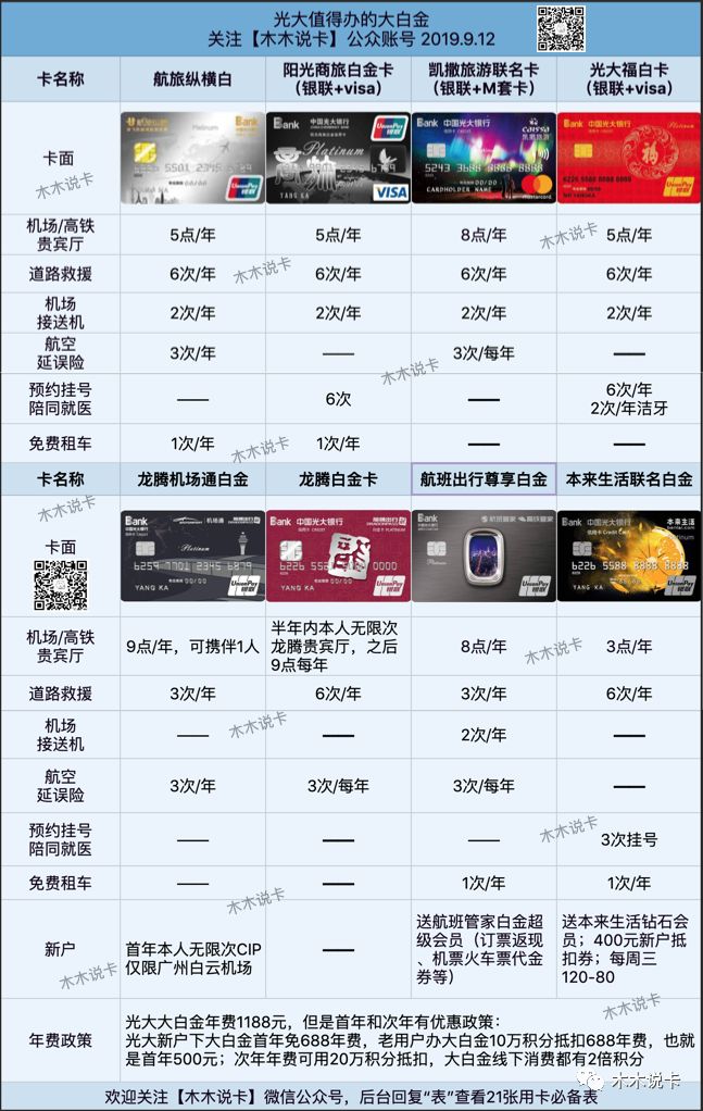 光大龙腾机场通联名信用卡,年轻人、商旅人必办信用卡-第6张图片-牧野网 光大龙腾机场通联名信用卡,年轻人、商旅人必办信用卡-第6张图片-牧野网