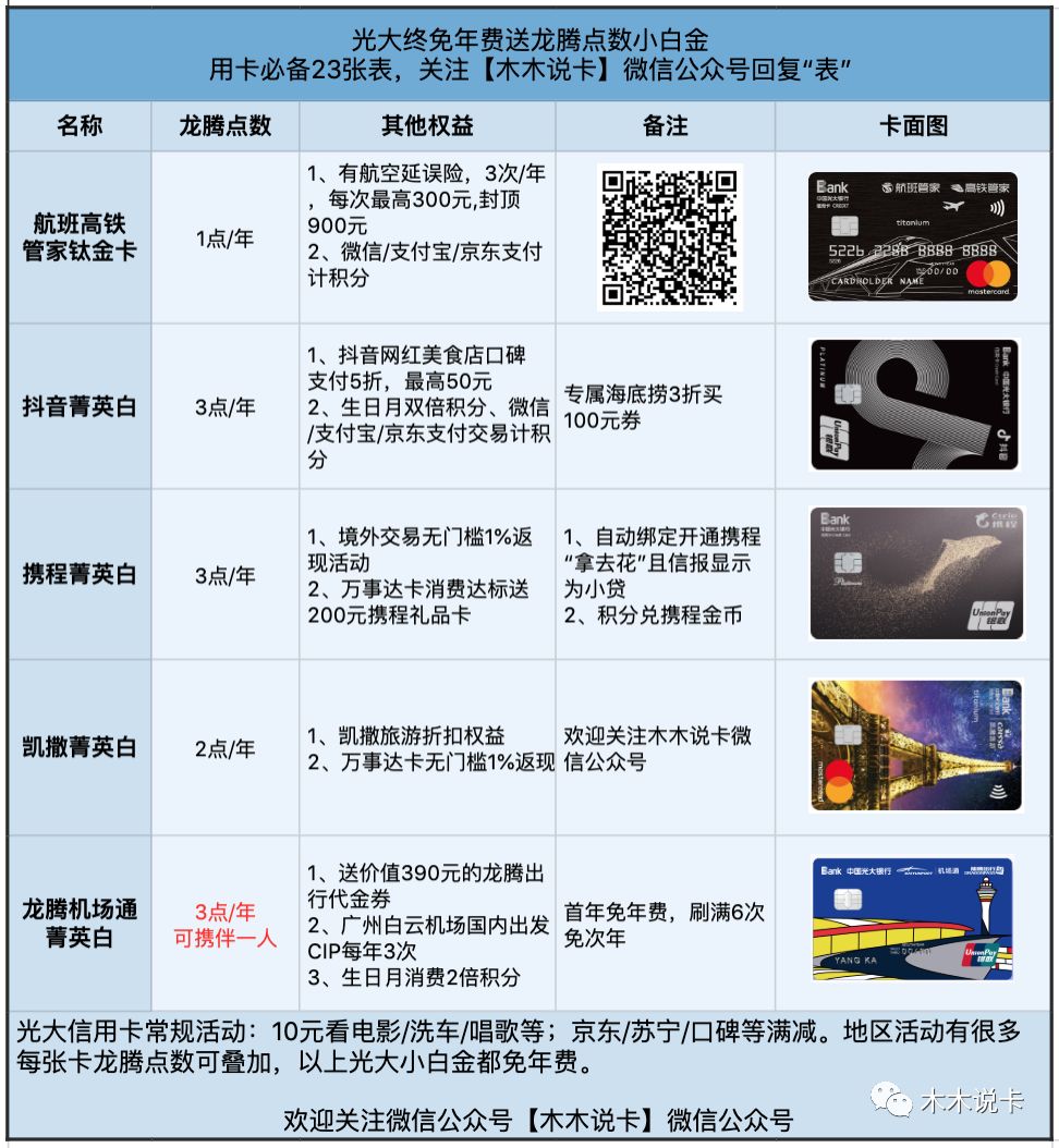 光大龙腾机场通联名信用卡,年轻人、商旅人必办信用卡-第4张图片-牧野网 光大龙腾机场通联名信用卡,年轻人、商旅人必办信用卡-第4张图片-牧野网
