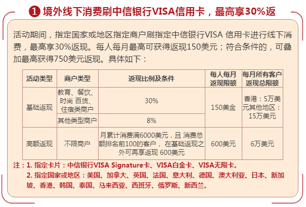 中信银行VISA信用卡享境外出行30%返现-第4张图片-牧野网 中信银行VISA信用卡享境外出行30%返现-第4张图片-牧野网
