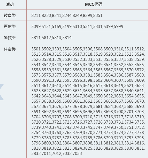 中信银行VISA信用卡享境外出行30%返现-第6张图片-牧野网 中信银行VISA信用卡享境外出行30%返现-第6张图片-牧野网