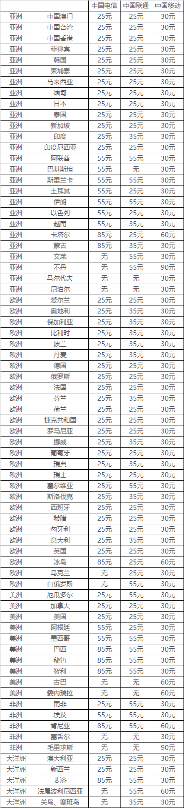 长假出境游如何上网省钱又省心?-第1张图片-牧野网 长假出境游如何上网省钱又省心?-第1张图片-牧野网