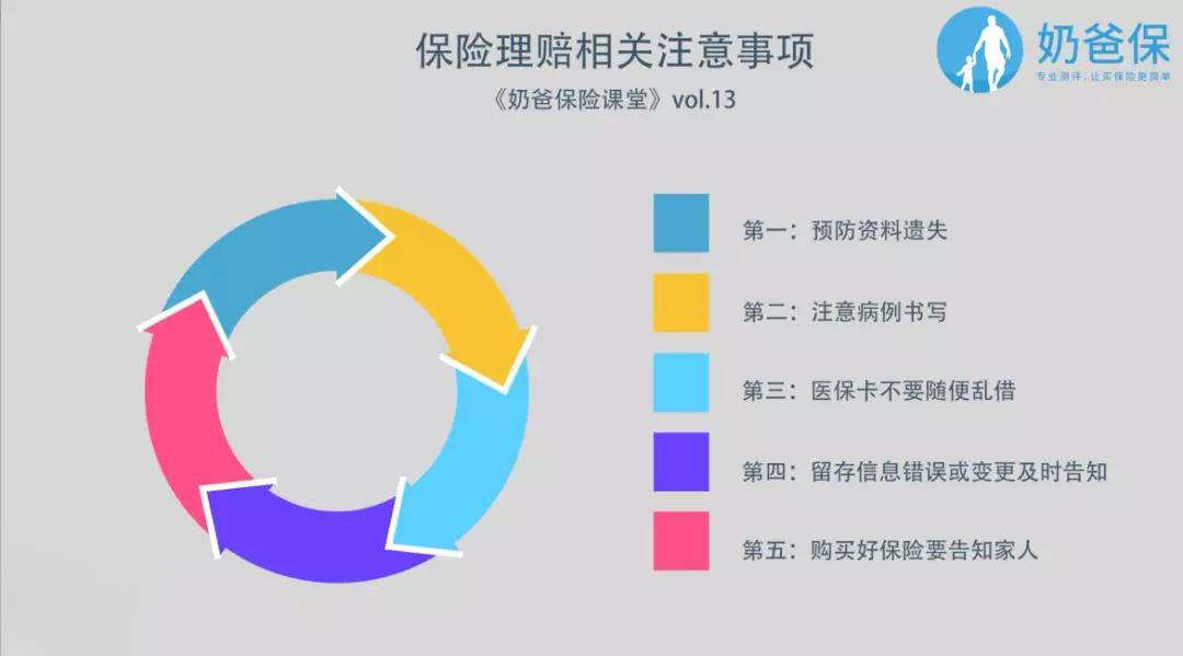 保险理赔的注意事项有哪些?-第4张图片-牧野网 保险理赔的注意事项有哪些?-第4张图片-牧野网